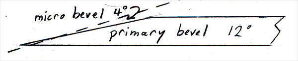 diagram of primary bevel and micro bevel for carpenter's chisels and gouges